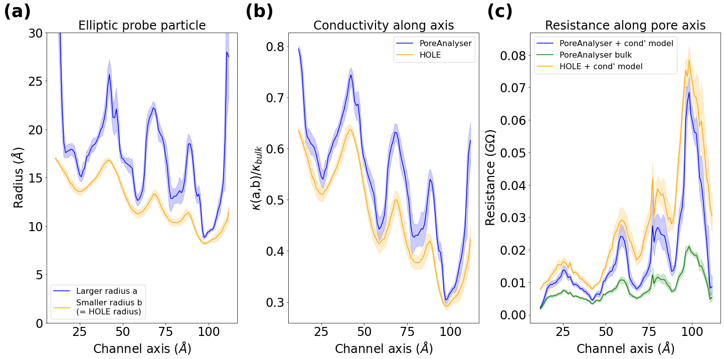 Fig10_Innexin_6kfg_example_row.png